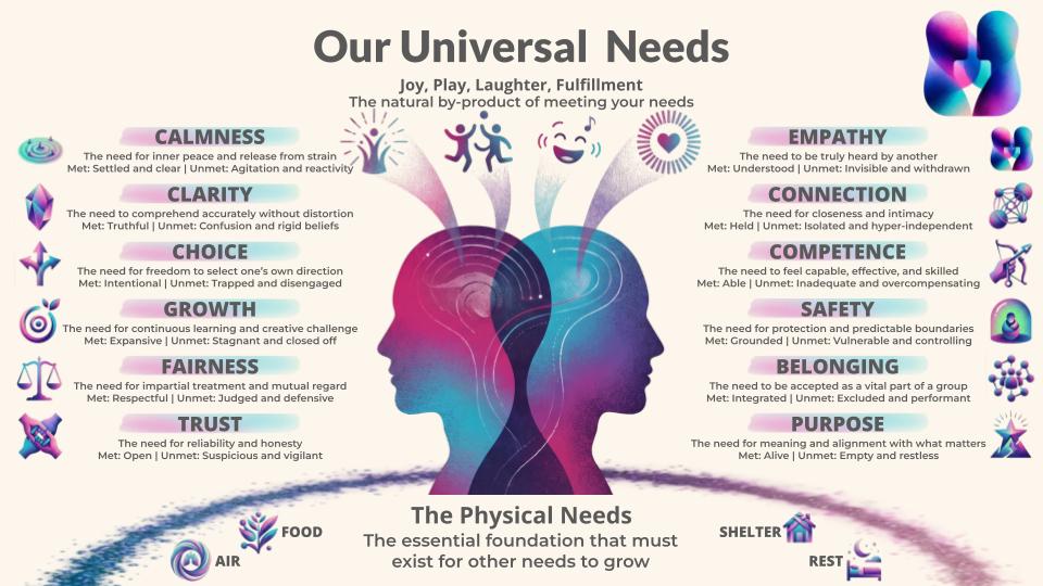 Universal Needs